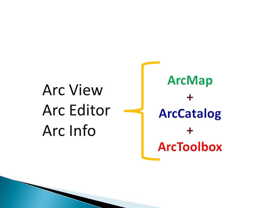 ArcMap + ArcCatalog + ArcToolbox