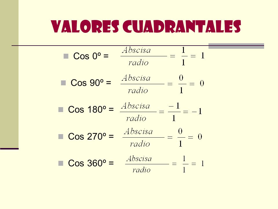 Valores Cuadrantales Cos 0º = Cos 90º = Cos 180º = Cos 270º =