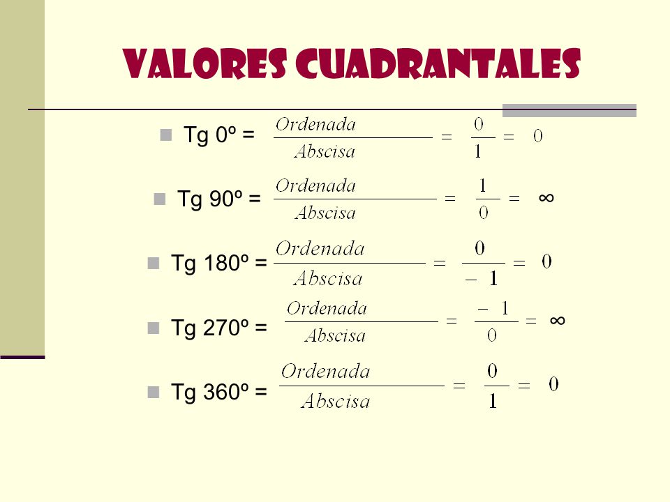 Valores Cuadrantales ∞ ∞ Tg 0º = Tg 90º = Tg 180º = Tg 270º =