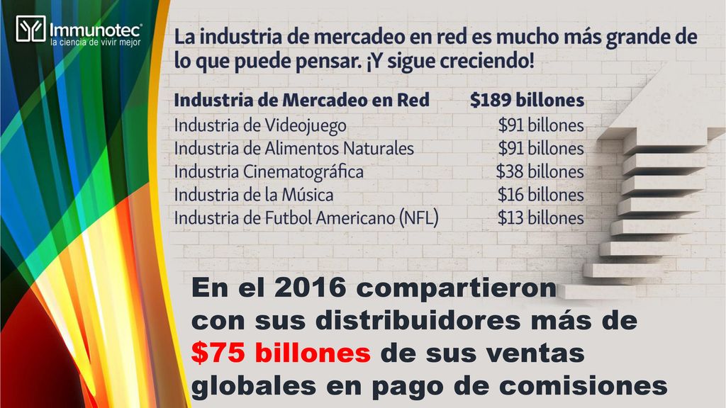 En el 2016 compartieron con sus distribuidores más de $75 billones de sus ventas globales en pago de comisiones.