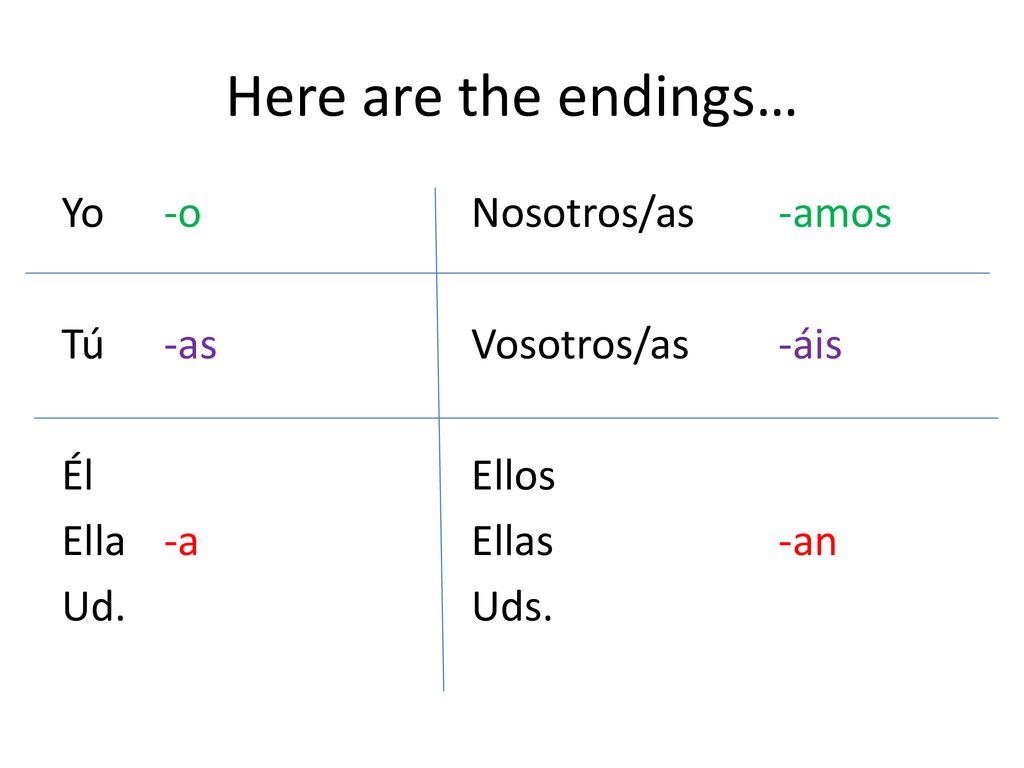 Here are the endings… Yo -o Nosotros/as -amos Tú -as Vosotros/as -áis Él Ellos Ella -a Ellas -an Ud.