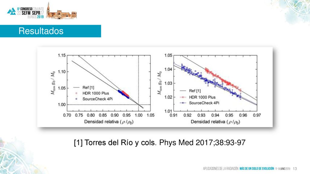 Resultados [1] Torres del Río y cols. Phys Med 2017;38:93-97
