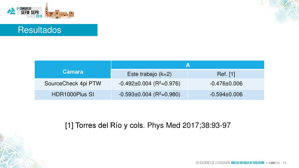 Resultados [1] Torres del Río y cols. Phys Med 2017;38:93-97 Cámara A