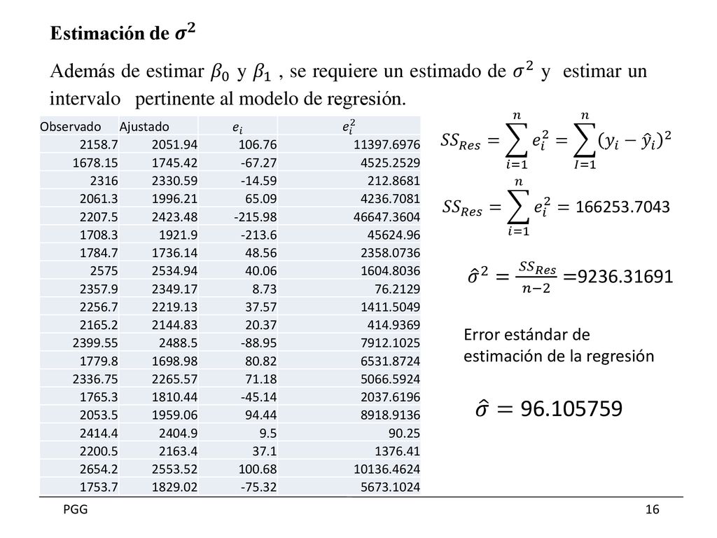 Estimación de 𝝈 𝟐 Además de estimar 𝛽 0 y 𝛽 1 , se requiere un estimado de 𝜎 2 y estimar un intervalo pertinente al modelo de regresión.