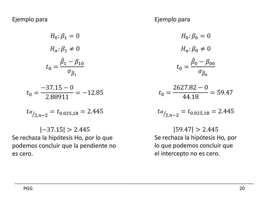 Ejemplo para 𝐻 0 : 𝛽 1 =0. 𝐻 𝑎 : 𝛽 1 ≠0. 𝑡 0 = 𝛽 1 − 𝛽 10 𝜎 𝛽 1. 𝑡 0 = −37.15− =−