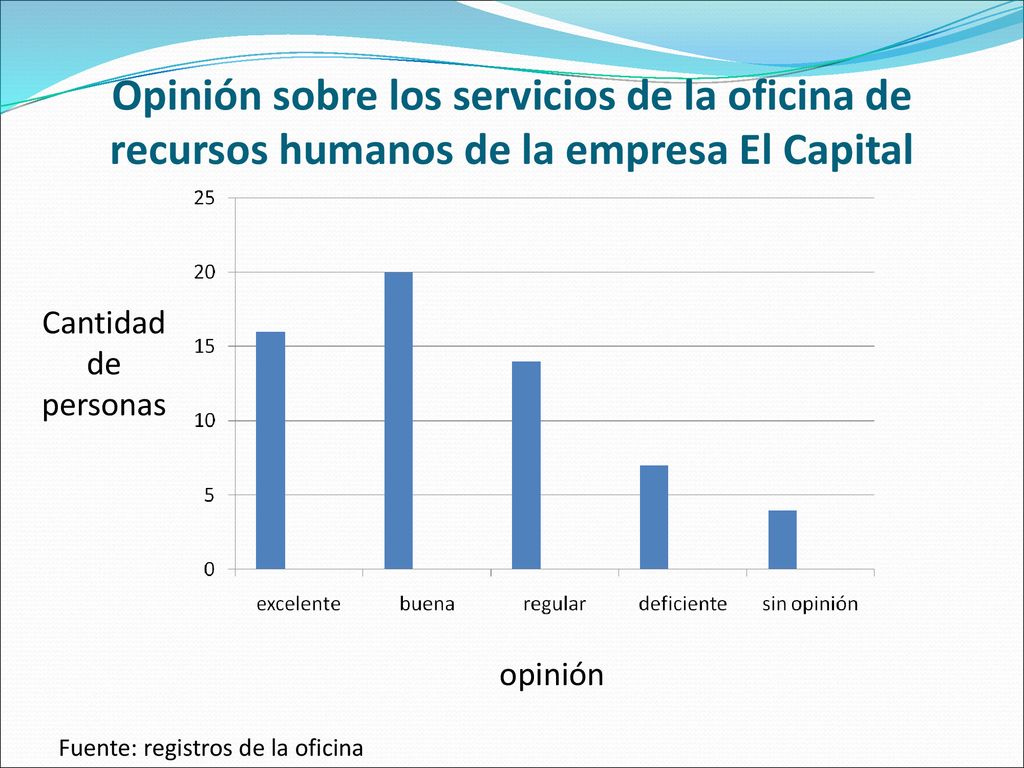 Opinión sobre los servicios de la oficina de recursos humanos de la empresa El Capital