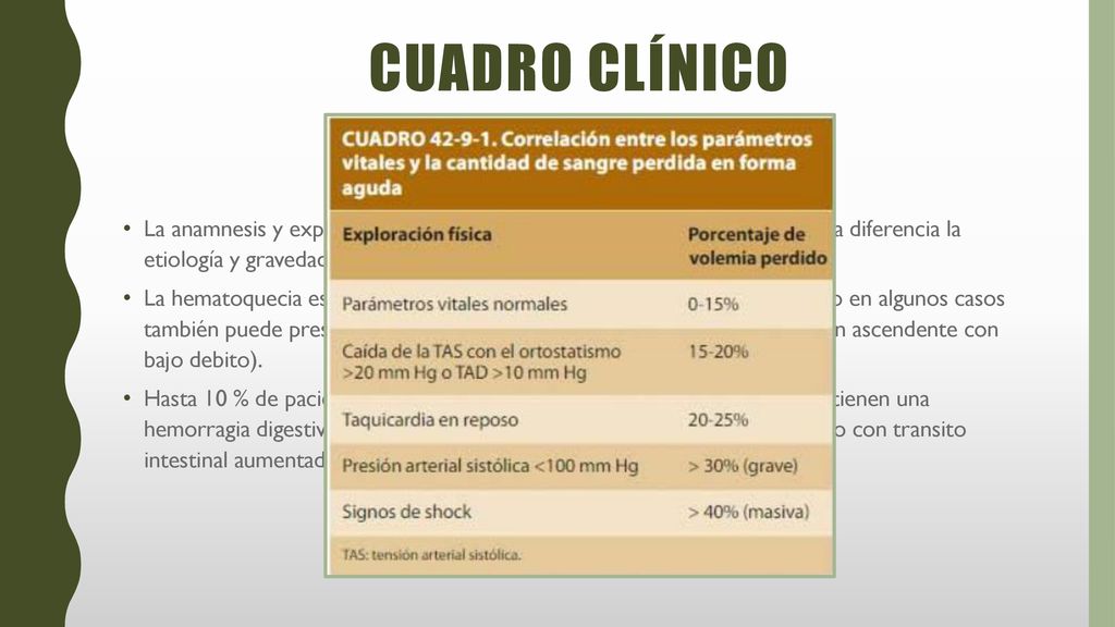 Cuadro clínico La anamnesis y exploración física aportan datos que pueden ser útiles para diferencia la etiología y gravedad de la HDB.