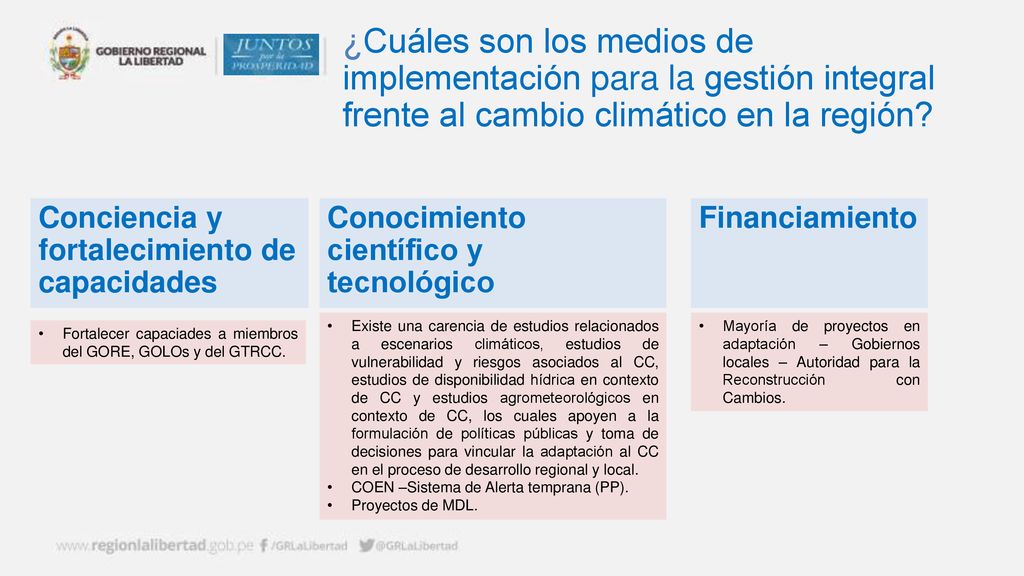 ¿Cuáles son los medios de implementación para la gestión integral frente al cambio climático en la región