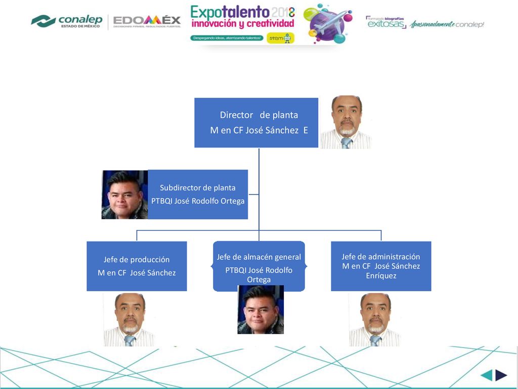 Director de planta M en CF José Sánchez E Jefe de producción