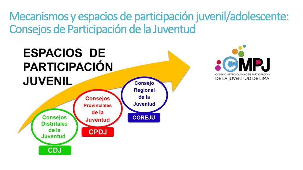 Mecanismos y espacios de participación juvenil/adolescente: Consejos de Participación de la Juventud