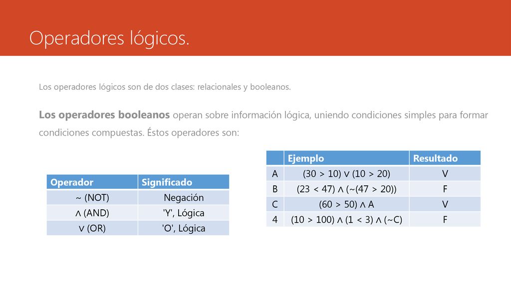 Operadores lógicos. Los operadores lógicos son de dos clases: relacionales y booleanos.