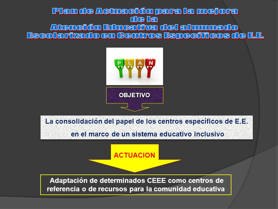 Plan de Actuación para la mejora de la Atención Educativa del alumnado