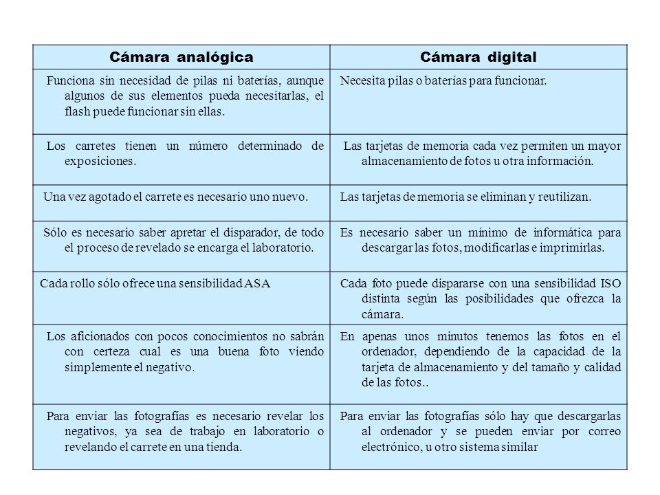 Diferencias entre cámara analógica y cámara digital - ppt video online  descargar