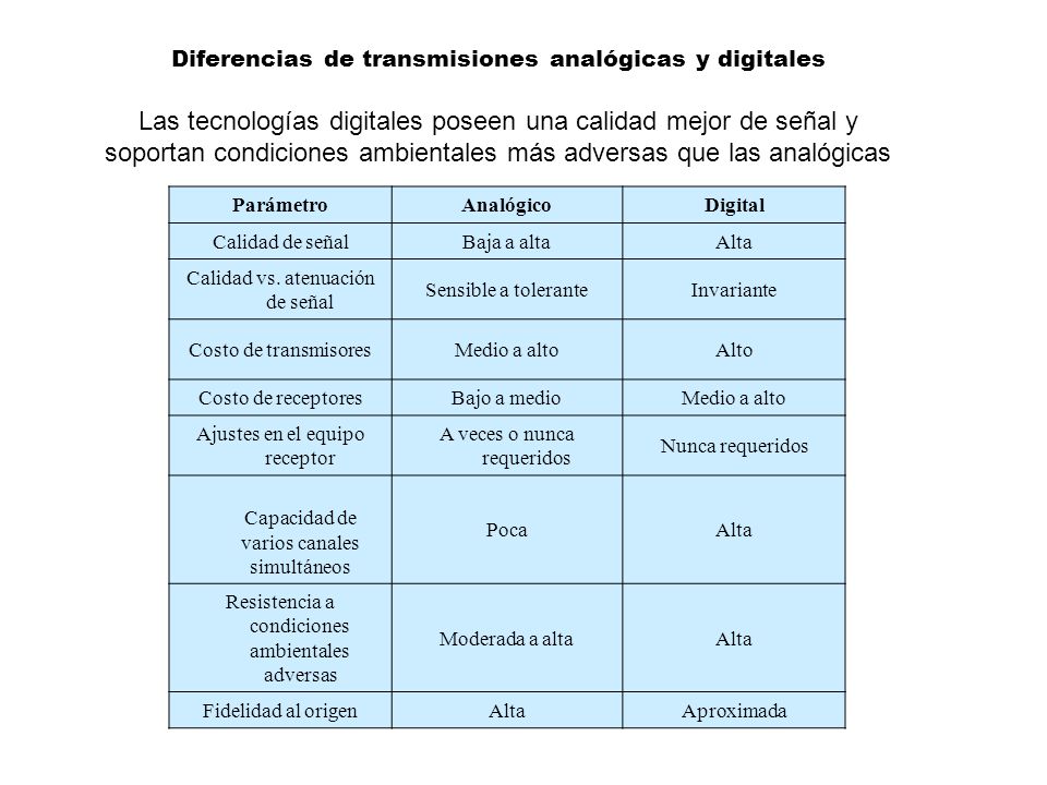 Las tecnologías digitales poseen una calidad mejor de señal y