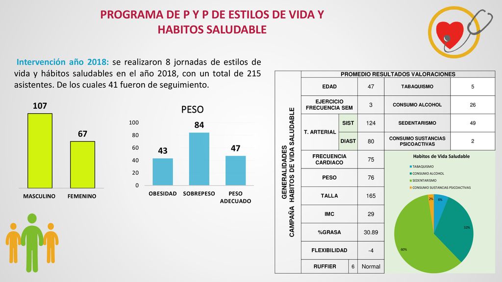 PROGRAMA DE P Y P DE ESTILOS DE VIDA Y HABITOS SALUDABLE