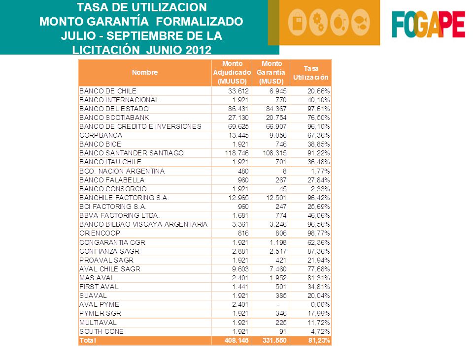 TASA DE UTILIZACION MONTO GARANTÍA FORMALIZADO JULIO - SEPTIEMBRE DE LA LICITACIÓN JUNIO 2012