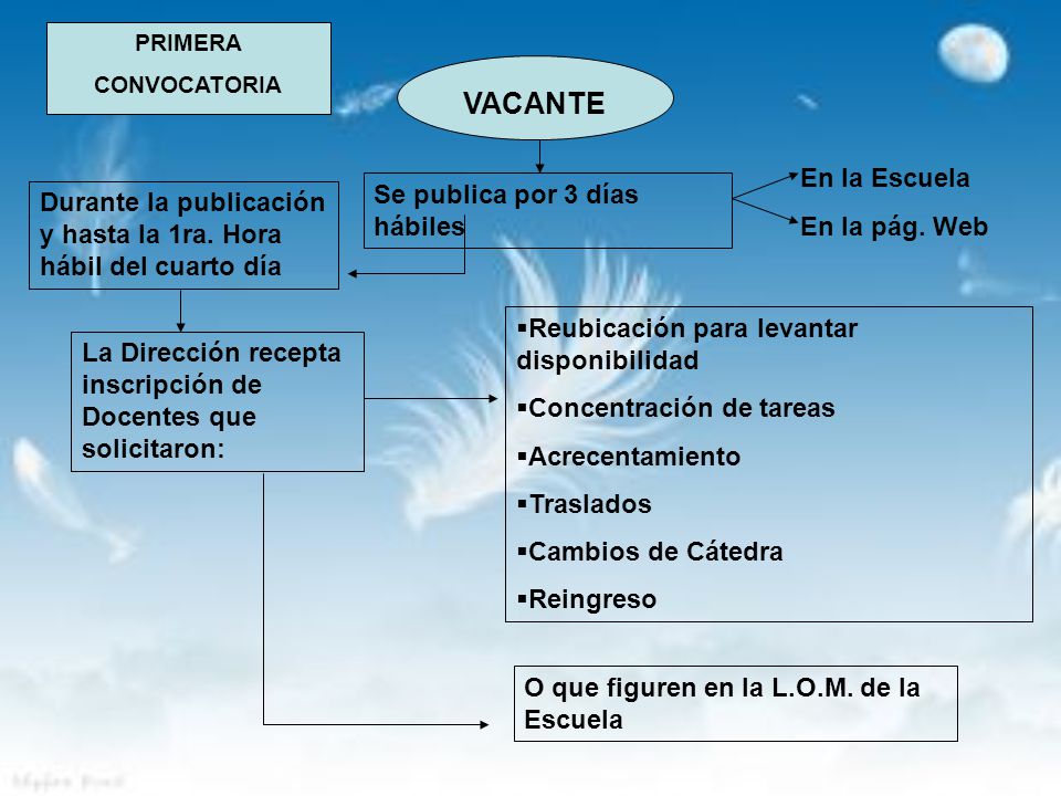 VACANTE En la Escuela En la pág. Web Se publica por 3 días hábiles