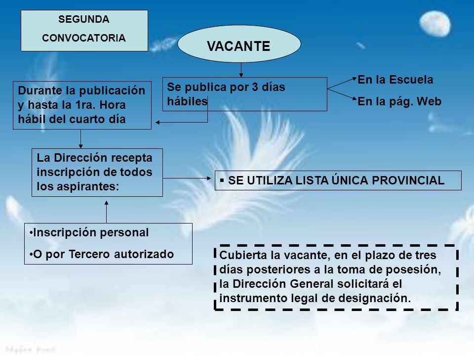 VACANTE En la Escuela En la pág. Web Se publica por 3 días hábiles