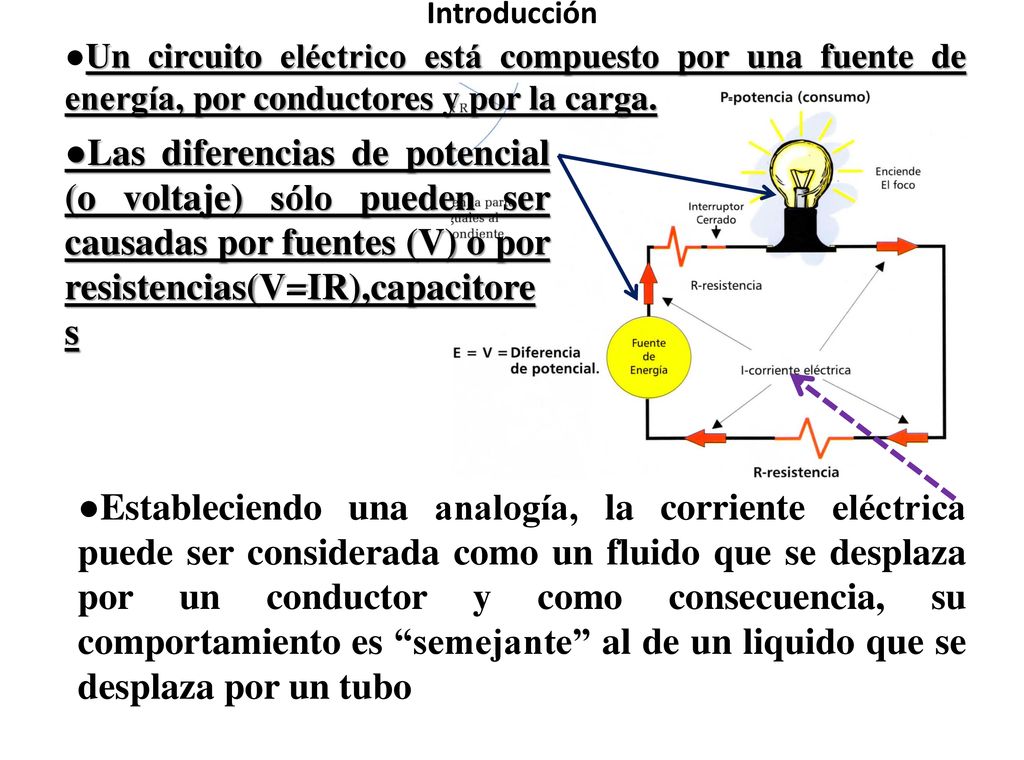 Introducción ●Un circuito eléctrico está compuesto por una fuente de energía, por conductores y por la carga.