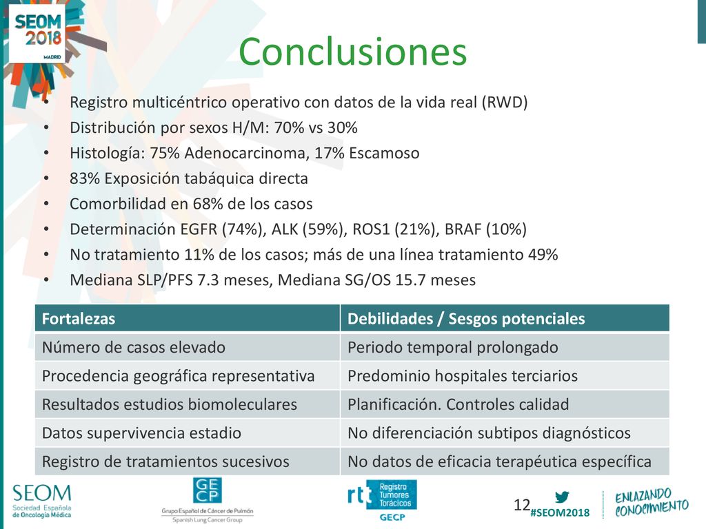 Conclusiones Registro multicéntrico operativo con datos de la vida real (RWD) Distribución por sexos H/M: 70% vs 30%