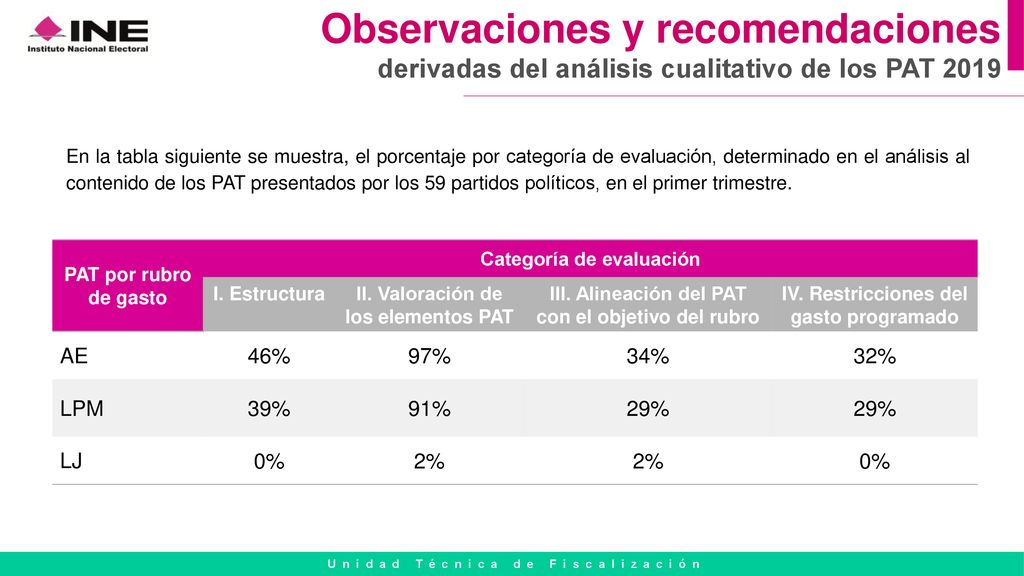 Observaciones y recomendaciones derivadas del análisis cualitativo de los PAT 2019