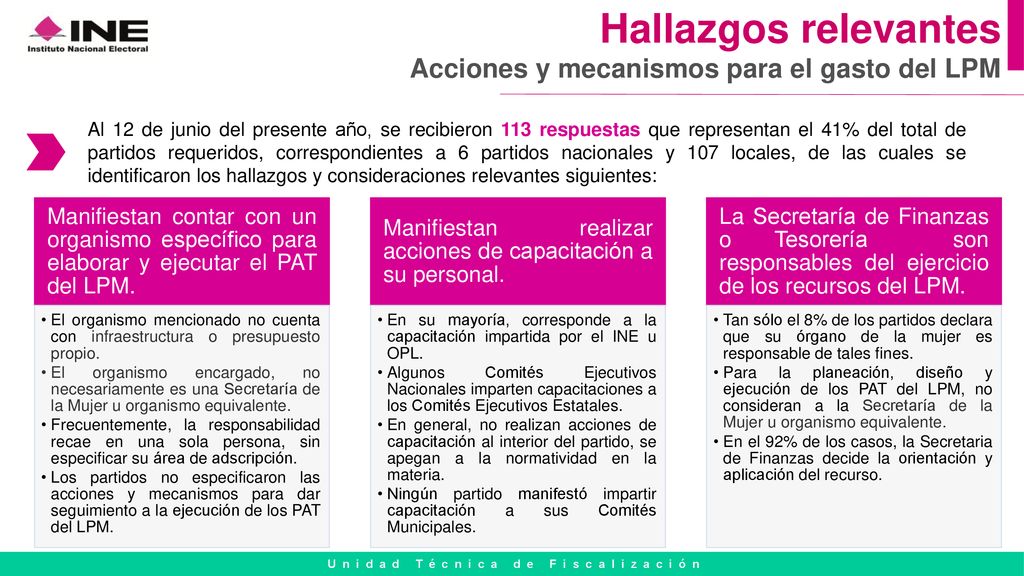Hallazgos relevantes Acciones y mecanismos para el gasto del LPM