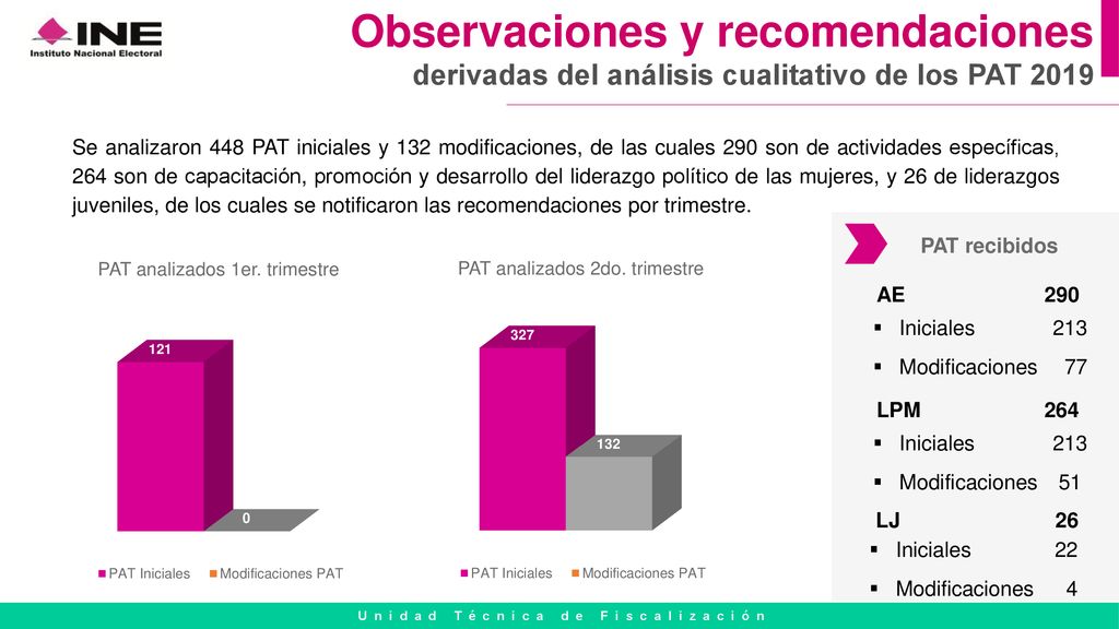 Observaciones y recomendaciones derivadas del análisis cualitativo de los PAT 2019