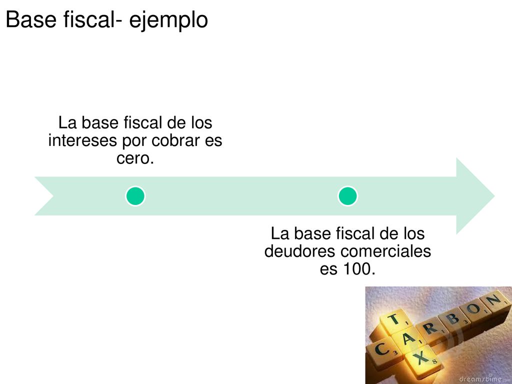 Base fiscal- ejemplo La base fiscal de los intereses por cobrar es cero.
