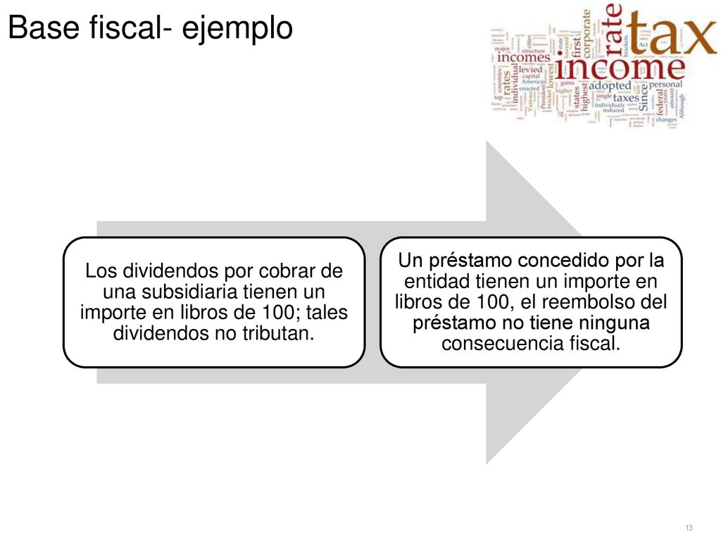 Base fiscal- ejemplo Los dividendos por cobrar de una subsidiaria tienen un importe en libros de 100; tales dividendos no tributan.