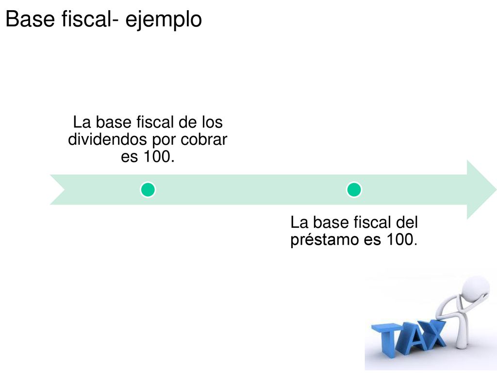 Base fiscal- ejemplo La base fiscal de los dividendos por cobrar es 100.