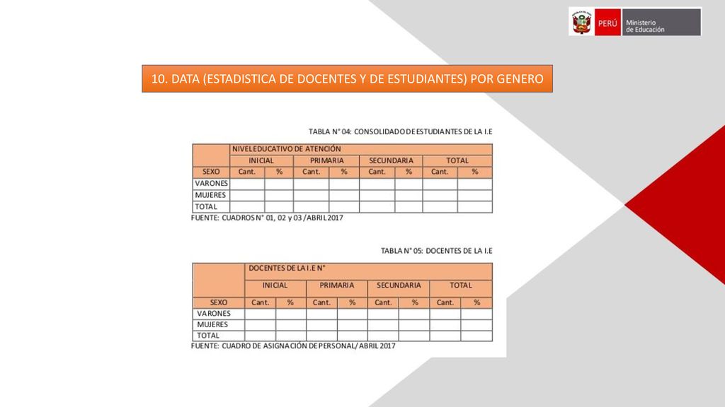10. DATA (ESTADISTICA DE DOCENTES Y DE ESTUDIANTES) POR GENERO