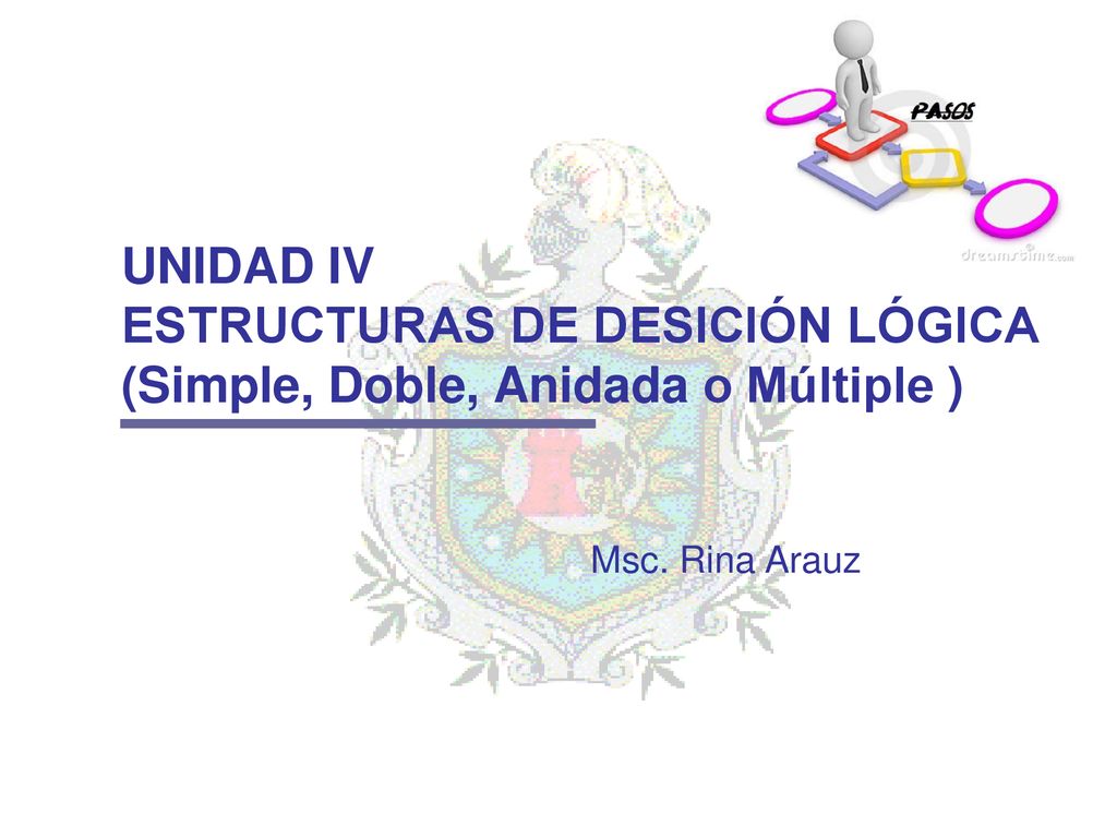 UNIDAD IV ESTRUCTURAS DE DESICIÓN LÓGICA (Simple, Doble, Anidada o Múltiple )