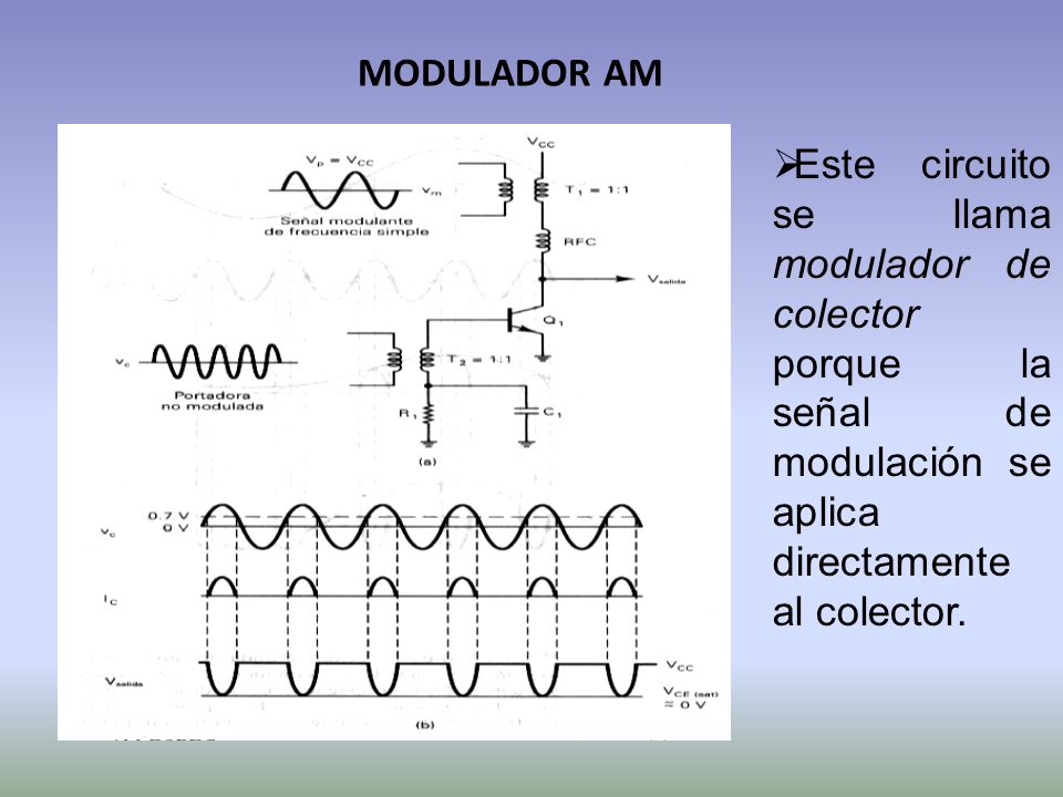 MODULADOR AM Este circuito se llama modulador de colector porque la señal de modulación se aplica directamente al colector.