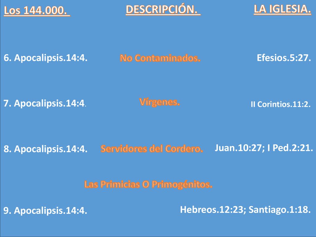 Servidores del Cordero. Las Primicias O Primogénitos.