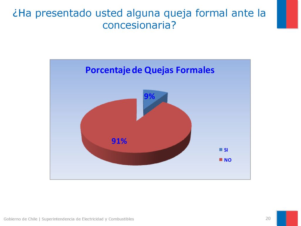¿Ha presentado usted alguna queja formal ante la concesionaria