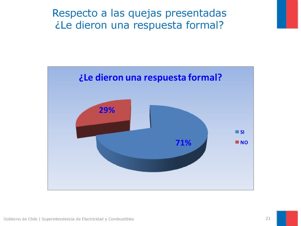 Respecto a las quejas presentadas ¿Le dieron una respuesta formal