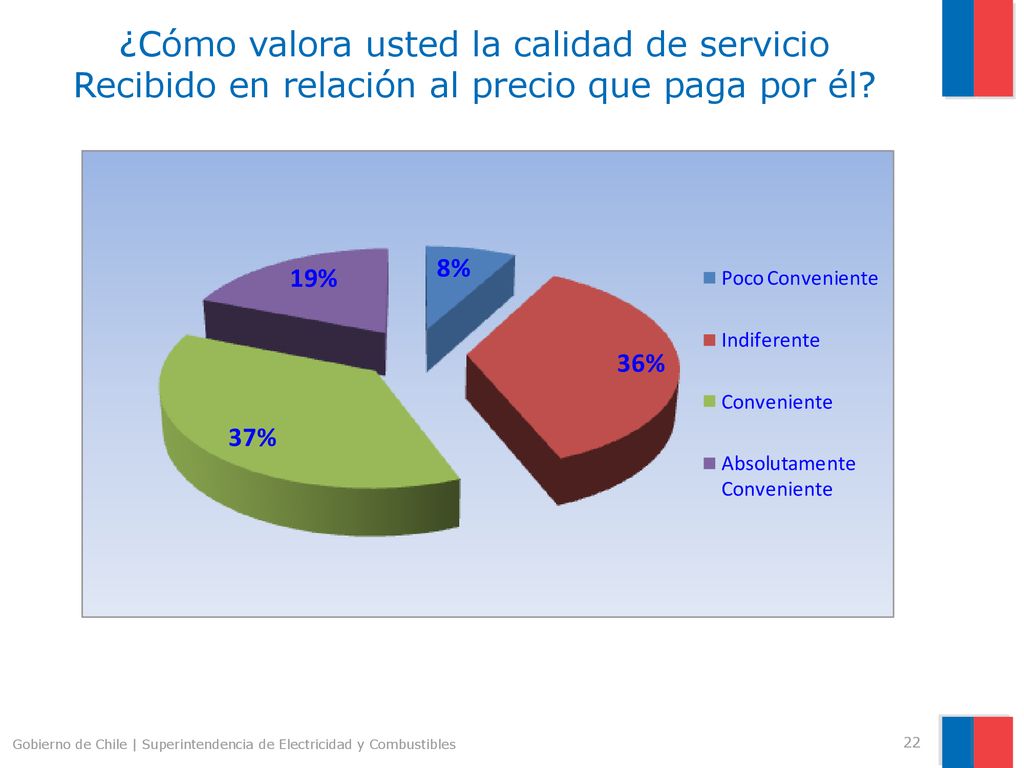 ¿Cómo valora usted la calidad de servicio Recibido en relación al precio que paga por él