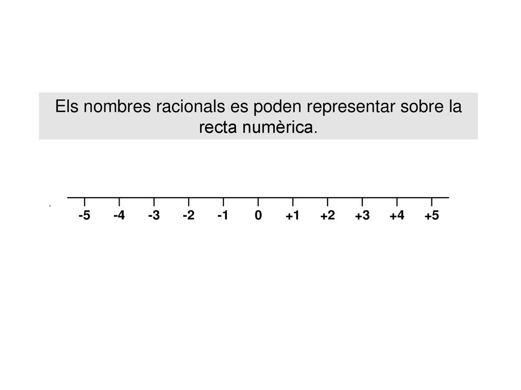 Els nombres racionals es poden representar sobre la recta numèrica.