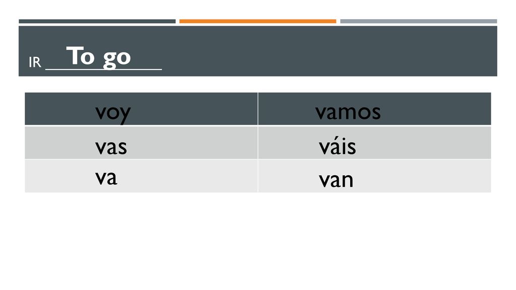 IR ______________ To go voy vamos vas váis va van