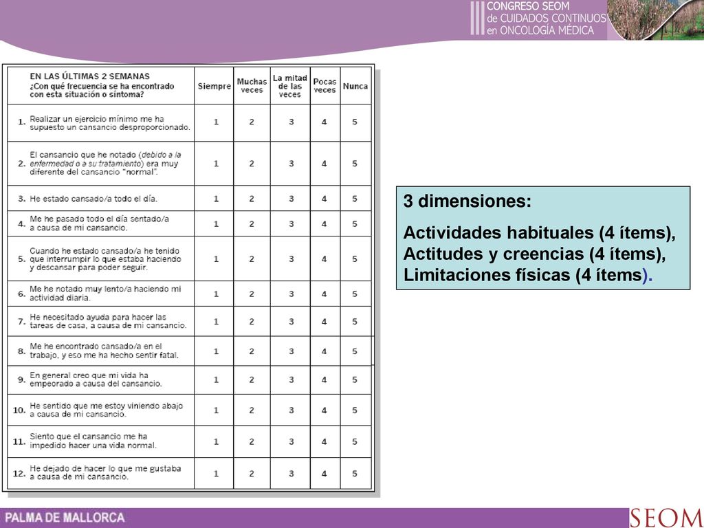 3 dimensiones: Actividades habituales (4 ítems), Actitudes y creencias (4 ítems), Limitaciones físicas (4 ítems).