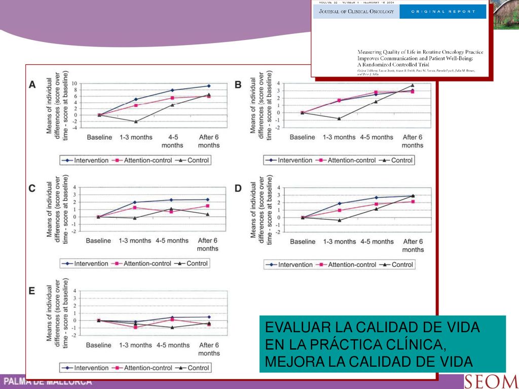 EVALUAR LA CALIDAD DE VIDA EN LA PRÁCTICA CLÍNICA, MEJORA LA CALIDAD DE VIDA