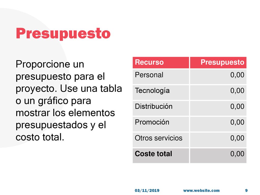 Presupuesto Proporcione un presupuesto para el proyecto. Use una tabla o un gráfico para mostrar los elementos presupuestados y el costo total.