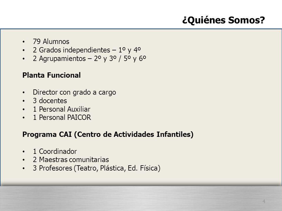 ¿Quiénes Somos 79 Alumnos 2 Grados independientes – 1º y 4º