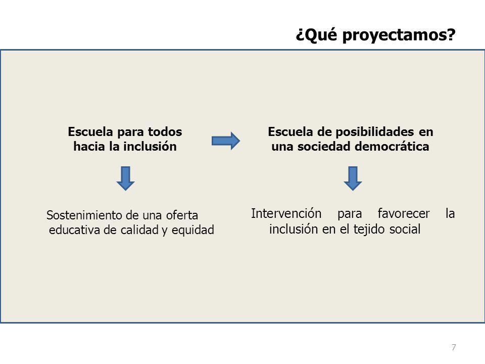 ¿Qué proyectamos Escuela para todos hacia la inclusión. Escuela de posibilidades en una sociedad democrática.