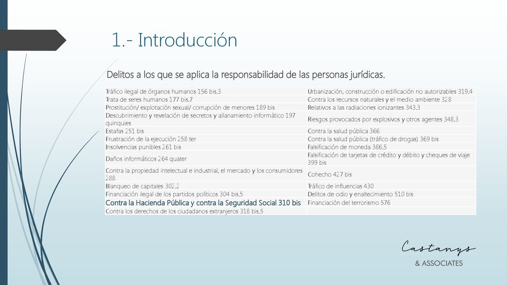 1.- Introducción Delitos a los que se aplica la responsabilidad de las personas jurídicas. Tráfico ilegal de órganos humanos 156 bis.3.