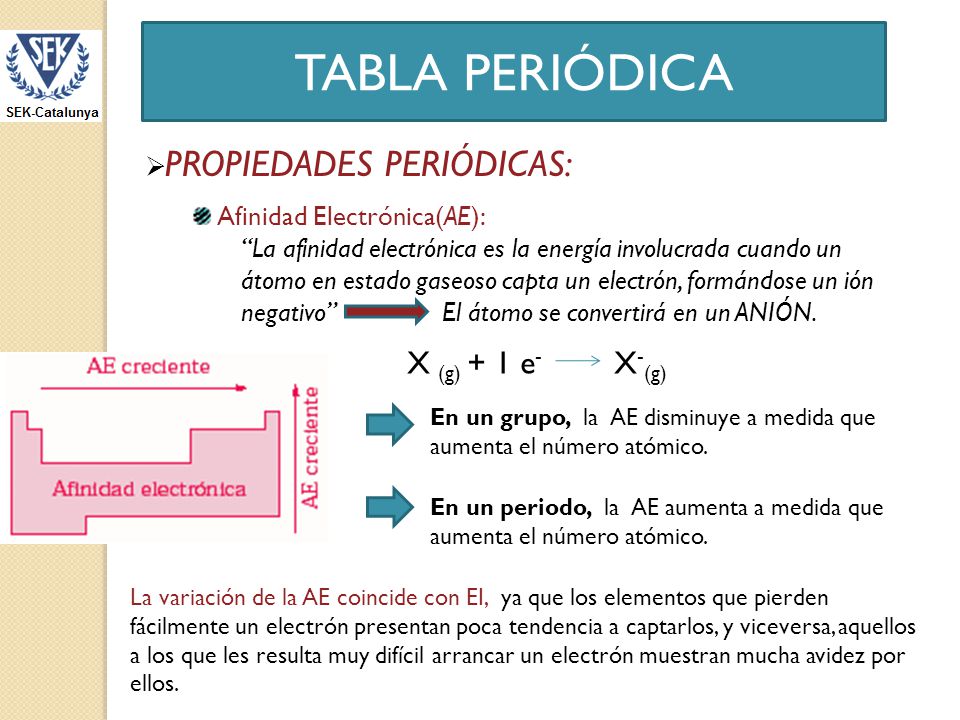 TABLA PERIÓDICA X (g) + 1 e- X-(g) PROPIEDADES PERIÓDICAS: