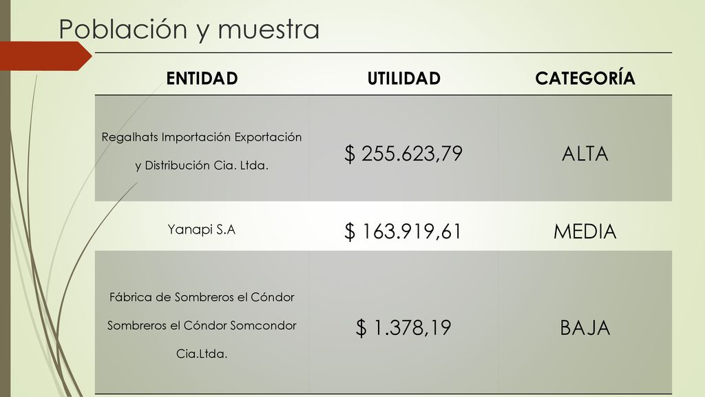 Población y muestra $ ,79 ALTA $ ,61 MEDIA $ 1.378,19