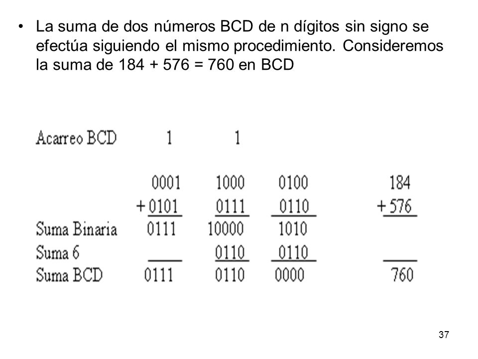 La suma de dos números BCD de n dígitos sin signo se efectúa siguiendo el mismo procedimiento.