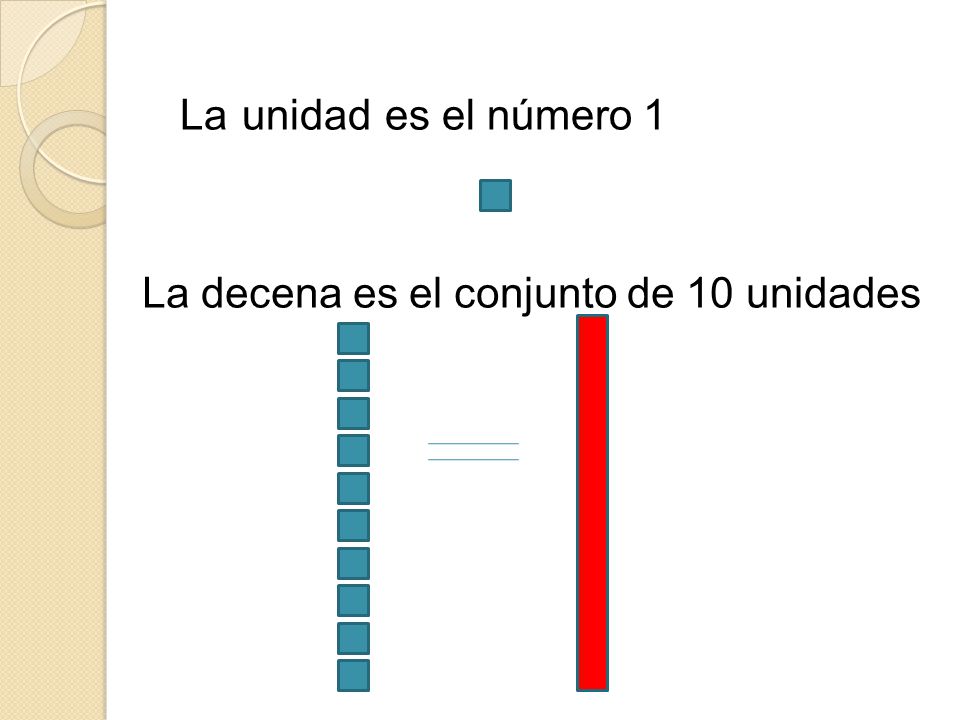 La unidad es el número 1 La decena es el conjunto de 10 unidades