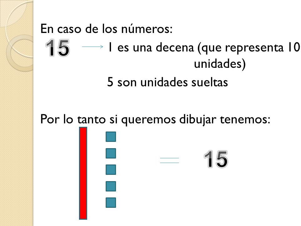 En caso de los números: 1 es una decena (que representa 10 unidades) 5 son unidades sueltas Por lo tanto si queremos dibujar tenemos: